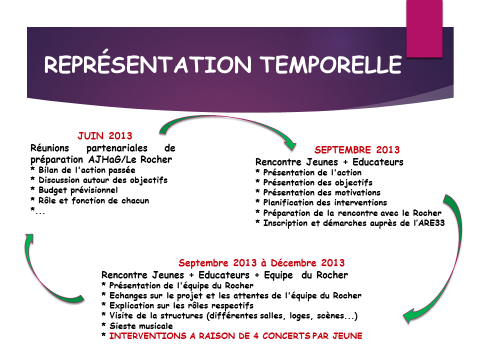 representation-temporelle-4